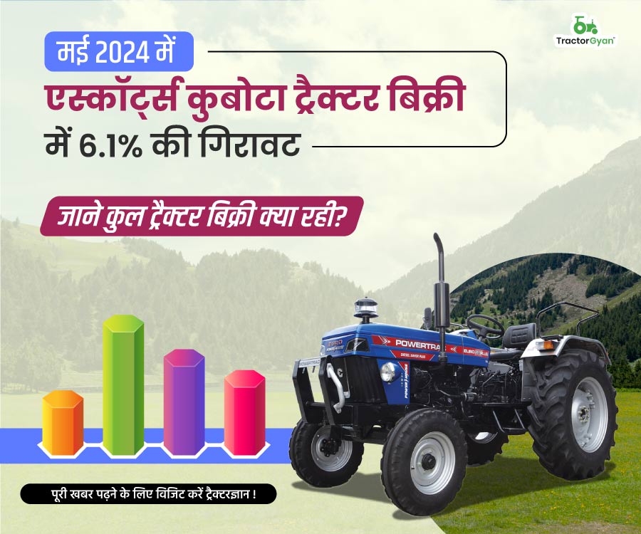 मई 2024 में एस्कॉर्ट्स कुबोटा की बिक्री में 6.1% की गिरावट: जाने कुल ट्रैक्टर बिक्री क्या रही? image