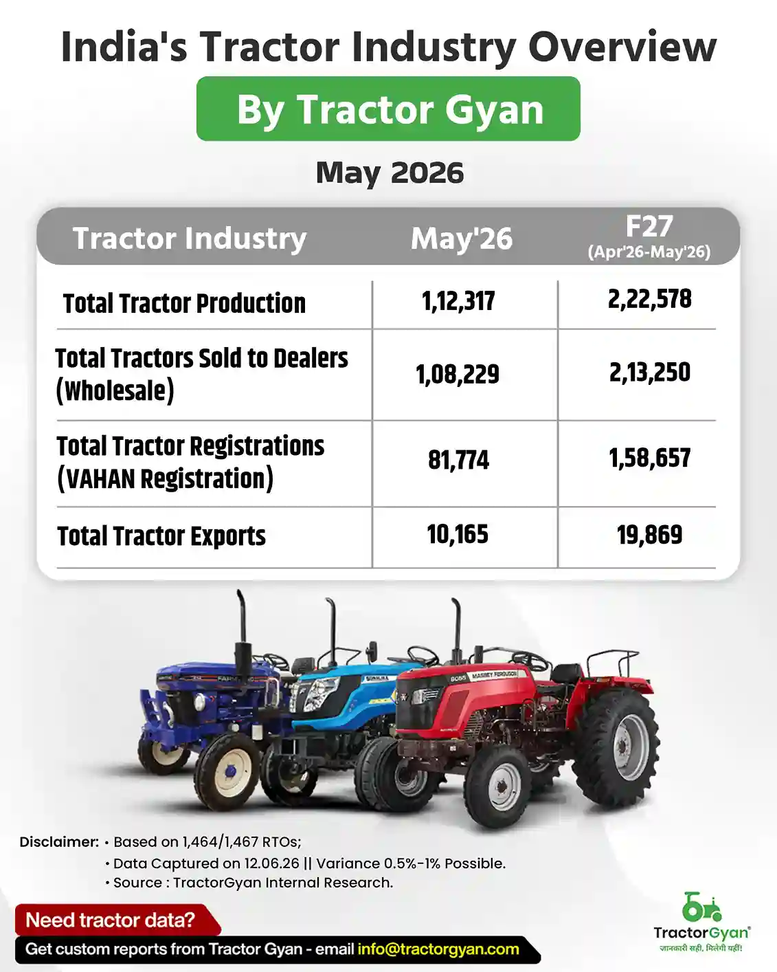 may-2026-indias-tractor-industry-overview