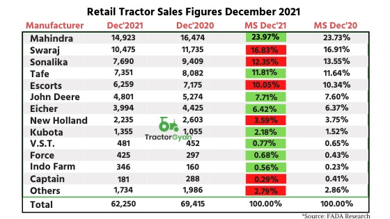 https://images.tractorgyan.com/uploads/3877/61d5672d5049e_fada.jpg
